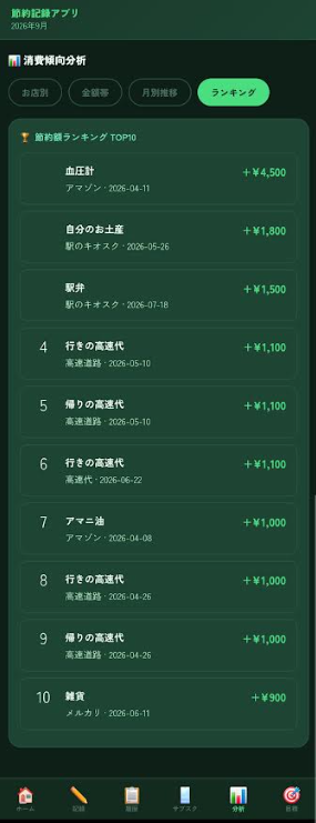 節約記録アプリの節約額ランキングTOP10