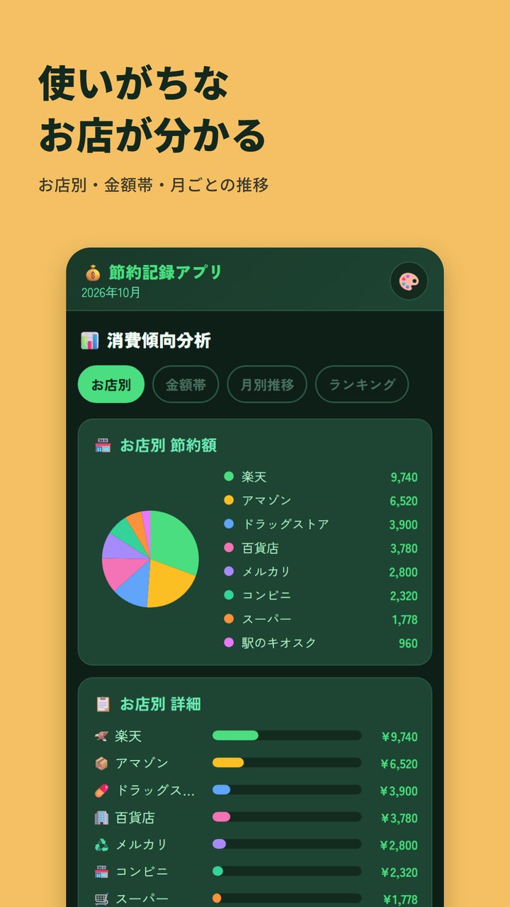 節約記録アプリのお店別の分析画面